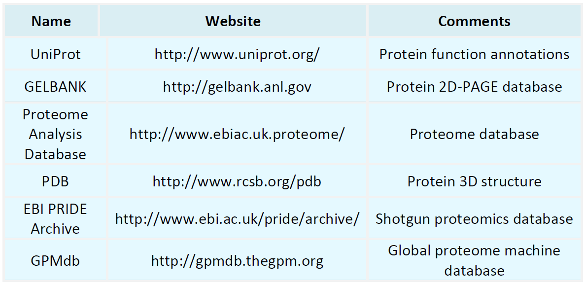 image-Proteomics Databases.png